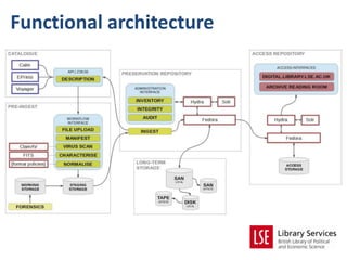 Functional architecture
 