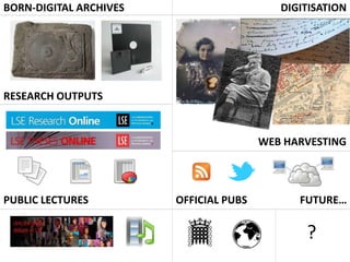 BORN-DIGITAL ARCHIVES                      DIGITISATION




RESEARCH OUTPUTS


                                        WEB HARVESTING




PUBLIC LECTURES         OFFICIAL PUBS         FUTURE…


                                               ?
 