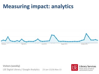 Measuring impact: analytics




Visitors (weekly)
LSE Digital Library / Google Analytics   23-Jan-13/16-Nov-13
 