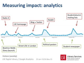Measuring impact: analytics
                                                                           Student/alumni
Radio 4                                                                    mailing lists
                                                         Reddit
                                  Blog  Twitter
             LSE homepage




                                                   Political posters
                   Street Life in London                               Student newspaper
Beatrice Webb
Diary (launch)

Visitors (weekly)
LSE Digital Library / Google Analytics   23-Jan-13/16-Nov-13
 