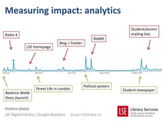 Measuring impact: analytics
                                                                           Student/alumni
Radio 4                                                                    mailing lists
                                                         Reddit
                                  Blog  Twitter
             LSE homepage




                                                   Political posters
                   Street Life in London                               Student newspaper
Beatrice Webb
Diary (launch)

Visitors (daily)
LSE Digital Library / Google Analytics   23-Jan-13/16-Nov-13
 