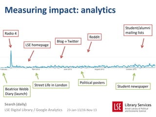 Measuring impact: analytics
                                                                           Student/alumni
Radio 4                                                                    mailing lists
                                                         Reddit
                                  Blog  Twitter
             LSE homepage




                                                   Political posters
                   Street Life in London                               Student newspaper
Beatrice Webb
Diary (launch)

Search (daily)
LSE Digital Library / Google Analytics   23-Jan-13/16-Nov-13
 