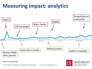 Measuring impact: analytics
                                                                           Student/alumni
Radio 4                                                                    mailing lists
                                                         Reddit
                                  Blog  Twitter
             LSE homepage




                                                   Political posters
                   Street Life in London                               Student newspaper
Beatrice Webb
Diary (launch)

Search (weekly)
LSE Digital Library / Google Analytics   23-Jan-13/16-Nov-13
 