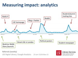 Measuring impact: analytics
                                                                           Student/alumni
Radio 4                                                                    mailing lists
                                                         Reddit
                                  Blog  Twitter
             LSE homepage




                                                   Political posters
                   Street Life in London                               Student newspaper
Beatrice Webb
Diary (launch)

Referrals (weekly)
LSE Digital Library / Google Analytics   23-Jan-13/16-Nov-13
 