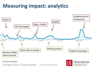 Measuring impact: analytics
                                                                           Student/alumni
Radio 4                                                                    mailing lists
                                                         Reddit
                                  Blog  Twitter
             LSE homepage




                                                   Political posters
                   Street Life in London                               Student newspaper
Beatrice Webb
Diary (launch)

Direct (weekly)
LSE Digital Library / Google Analytics   23-Jan-13/16-Nov-13
 