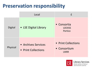 Preservation responsibility
                       Local                    £


                                    • Consortia
  Digital   • LSE Digital Library      • LOCKSS
                                       • Portico




            • Archives Services     • Print Collections
 Physical                           • Consortium
            • Print Collections
                                       • UKRR
 