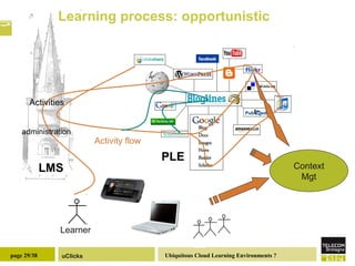 Learning process: opportunistic LMS Activity flow administration Activities PLE Context Mgt Learner 