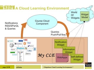 A Cloud Learning Environment My CLE Course Cloud Component Notifications RSS/SParQL & Queries Notification Widget Information Widget Self-defined Widget World Of Widgets Widget Model Queries Push/Pull flow WebApps 
