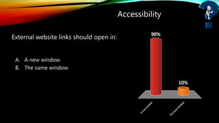 Accessibility
A. A new window.
B. The same window.
A
new
w
indow
.
Thesam
e
w
indow
.
10%
90%
External website links should open in:
 