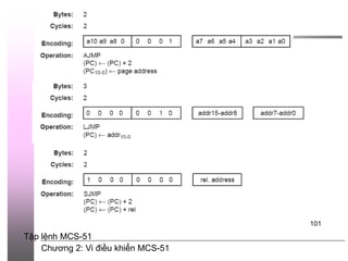 Chương 2: Vi điều khiển MCS-51
101
Tập lệnh MCS-51
 