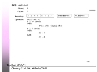 Chương 2: Vi điều khiển MCS-51
104
Tập lệnh MCS-51
 
