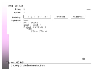 Chương 2: Vi điều khiển MCS-51
110
Tập lệnh MCS-51
 