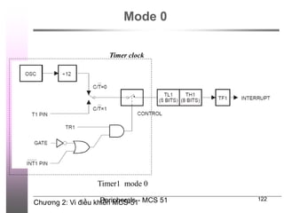 Chương 2: Vi điều khiển MCS-51
Peripherals - MCS 51 122
Mode 0
Timer1 mode 0
Timer clock
 