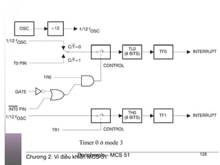 Chương 2: Vi điều khiển MCS-51
Peripherals - MCS 51 128
Timer 0 ở mode 3
 