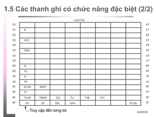 Chương 2: Vi điều khiển MCS-51 14
Truy cập đến từng bit
1.5 Các thanh ghi có chức năng đặc biệt (2/2)
 