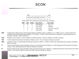 Chương 2: Vi điều khiển MCS-51
Peripherals - MCS 51 141
SCON
 