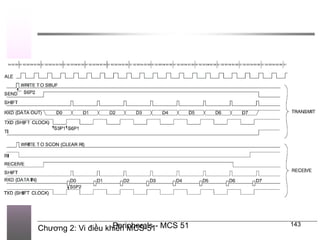 Chương 2: Vi điều khiển MCS-51
Peripherals - MCS 51 143
 
