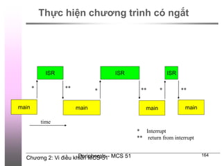 Chương 2: Vi điều khiển MCS-51
Peripherals - MCS 51 164
Thực hiện chương trình có ngắt
main
ISR
main
ISR
main
ISR
main
* ** *
* ** **
time
* Interrupt
** return from interrupt
 