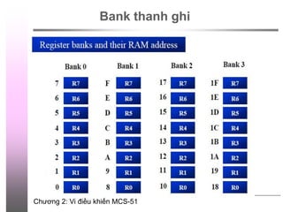 Chương 2: Vi điều khiển MCS-51
Bank thanh ghi
©2009, CE Department
 