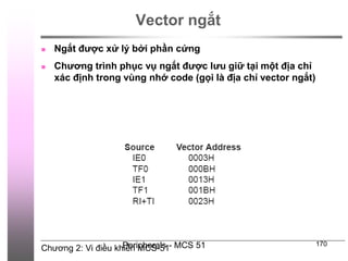 Chương 2: Vi điều khiển MCS-51
Peripherals - MCS 51 170
Vector ngắt
 Ngắt được xử lý bởi phần cứng
 Chương trình phục vụ ngắt được lưu giữ tại một địa chỉ
xác định trong vùng nhớ code (gọi là địa chỉ vector ngắt)
 