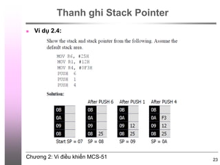 Chương 2: Vi điều khiển MCS-51
 Ví dụ 2.4:
©2009, CE Department
Thanh ghi Stack Pointer
23
 