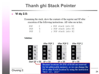 Chương 2: Vi điều khiển MCS-51
 Ví dụ 2.5:
©2009, CE Department
Thanh ghi Stack Pointer
24
 