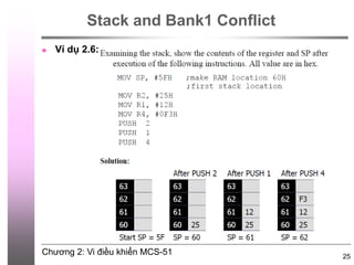 Chương 2: Vi điều khiển MCS-51
Stack and Bank1 Conflict
 Ví dụ 2.6:
©2009, CE Department
25
 