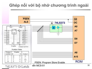 Chương 2: Vi điều khiển MCS-51 32
D
74LS373
ALE
P0.0
P0.7
PSEN
A0
A7
D0
D7
P2.0
P2.7
A8
A15
OE
OC
EA
G
8051 ROM
PSEN: Program Store Enable
Ghép nối với bộ nhớ chương trình ngoài
 