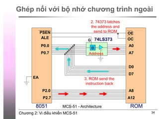 Chương 2: Vi điều khiển MCS-51 34
MCS-51 - Architecture
D
74LS373
ALE
P0.0
P0.7
PSEN
A0
A7
D0
D7
P2.0
P2.7
A8
A12
OE
OC
EA
G
8051 ROM
2. 74373 latches
the address and
send to ROM
Address
3. ROM send the
instruction back
Ghép nối với bộ nhớ chương trình ngoài
 