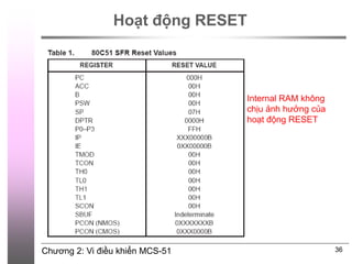 Chương 2: Vi điều khiển MCS-51
Hoạt động RESET
36
Internal RAM không
chịu ảnh hưởng của
hoạt động RESET
 