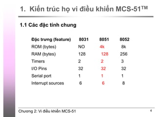 Chương 2: Vi điều khiển MCS-51
1. Kiến trúc họ vi điều khiển MCS-51TM
4
Đặc trưng (feature) 8031 8051 8052
ROM (bytes) NO 4k 8k
RAM (bytes) 128 128 256
Timers 2 2 3
I/O Pins 32 32 32
Serial port 1 1 1
Interrupt sources 6 6 8
1.1 Các đặc tính chung
 