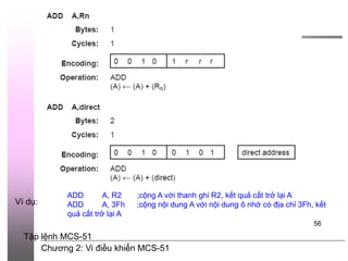 Chương 2: Vi điều khiển MCS-51
56
Ví dụ:
ADD A, R2 ;cộng A với thanh ghi R2, kết quả cất trở lại A
ADD A, 3Fh ;cộng nội dung A với nội dung ô nhớ có địa chỉ 3Fh, kết
quả cất trở lại A
Tập lệnh MCS-51
 