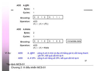 Chương 2: Vi điều khiển MCS-51
57
Ví dụ: ADD A, @R1 ;cộng A với ô nhớ có địa chỉ bằng giá trị cất trong thanh
; ghi R1, kết quả cất trở lại A
ADD A, # 3Fh ;cộng A với hằng số 3Fh, kết quả cất trở lại A
Tập lệnh MCS-51
 