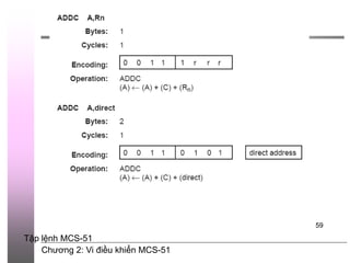 Chương 2: Vi điều khiển MCS-51
59
Tập lệnh MCS-51
 