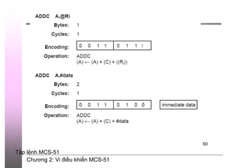Chương 2: Vi điều khiển MCS-51
60
Tập lệnh MCS-51
 