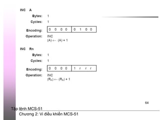 Chương 2: Vi điều khiển MCS-51
64
Tập lệnh MCS-51
 