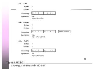 Chương 2: Vi điều khiển MCS-51
69
Tập lệnh MCS-51
 