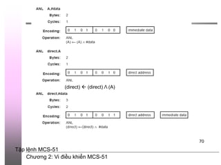 Chương 2: Vi điều khiển MCS-51
70
(direct)  (direct) Λ (A)
Tập lệnh MCS-51
 