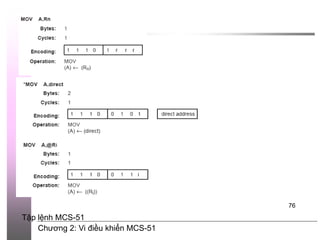 Chương 2: Vi điều khiển MCS-51
76
Tập lệnh MCS-51
 