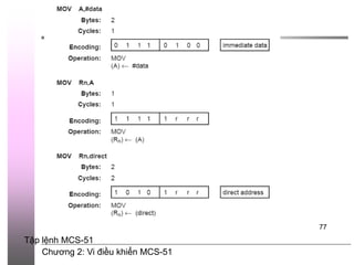 Chương 2: Vi điều khiển MCS-51
77
Tập lệnh MCS-51
 