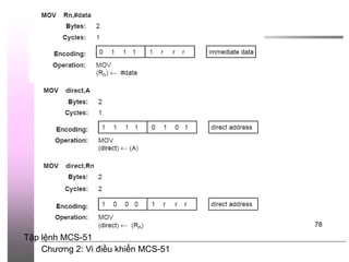Chương 2: Vi điều khiển MCS-51
78
Tập lệnh MCS-51
 