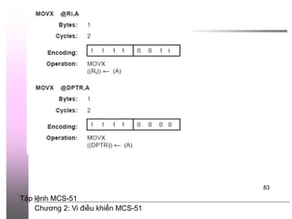 Chương 2: Vi điều khiển MCS-51
83
Tập lệnh MCS-51
 