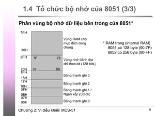 Chương 2: Vi điều khiển MCS-51 9
7FH
30H
2FH
20H
1FH
17H
10H
0FH
07H
08H
18H
00H Băng thanh ghi 0
Băng thanh ghi 1 /
Ngăn xếp (Stack)
Băng thanh ghi 2
Băng thanh ghi 3
Vùng nhớ đánh địa
chỉ theo bit (128 bits)
Vùng RAM cho
mục đích dùng
chung
00
07
78
7F
* RAM trong (internal RAM)
8051 có 128 byte (00-7F)
8052 có 256 byte (00-FF)
Phân vùng bộ nhớ dữ liệu bên trong của 8051*
1.4 Tổ chức bộ nhớ của 8051 (3/3)
 