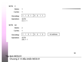 Chương 2: Vi điều khiển MCS-51
92
Tập lệnh MCS-51
 