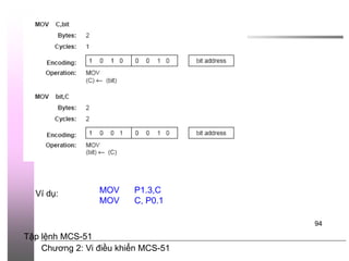 Chương 2: Vi điều khiển MCS-51
94
MOV P1.3,C
MOV C, P0.1
Ví dụ:
Tập lệnh MCS-51
 