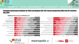COVID-19 - LOCAL GOVERNMENTS’ MANAGEMENT CHALLENGES
Emergency Governance Initiative for Cities and Regions (AN #02): Survey answered by LRGs from 35 countries,
July 2020
Political Governance Challenges Administrative Governance
Challenges
 