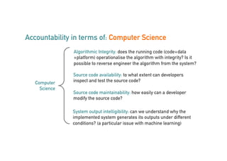 Algorithmic Accountability & Learning Analytics (UCL) | PDF