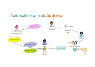 Algorithmic Accountability & Learning Analytics (UCL) | PDF