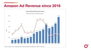 Amazon Retail Revenues vs “Services”
 