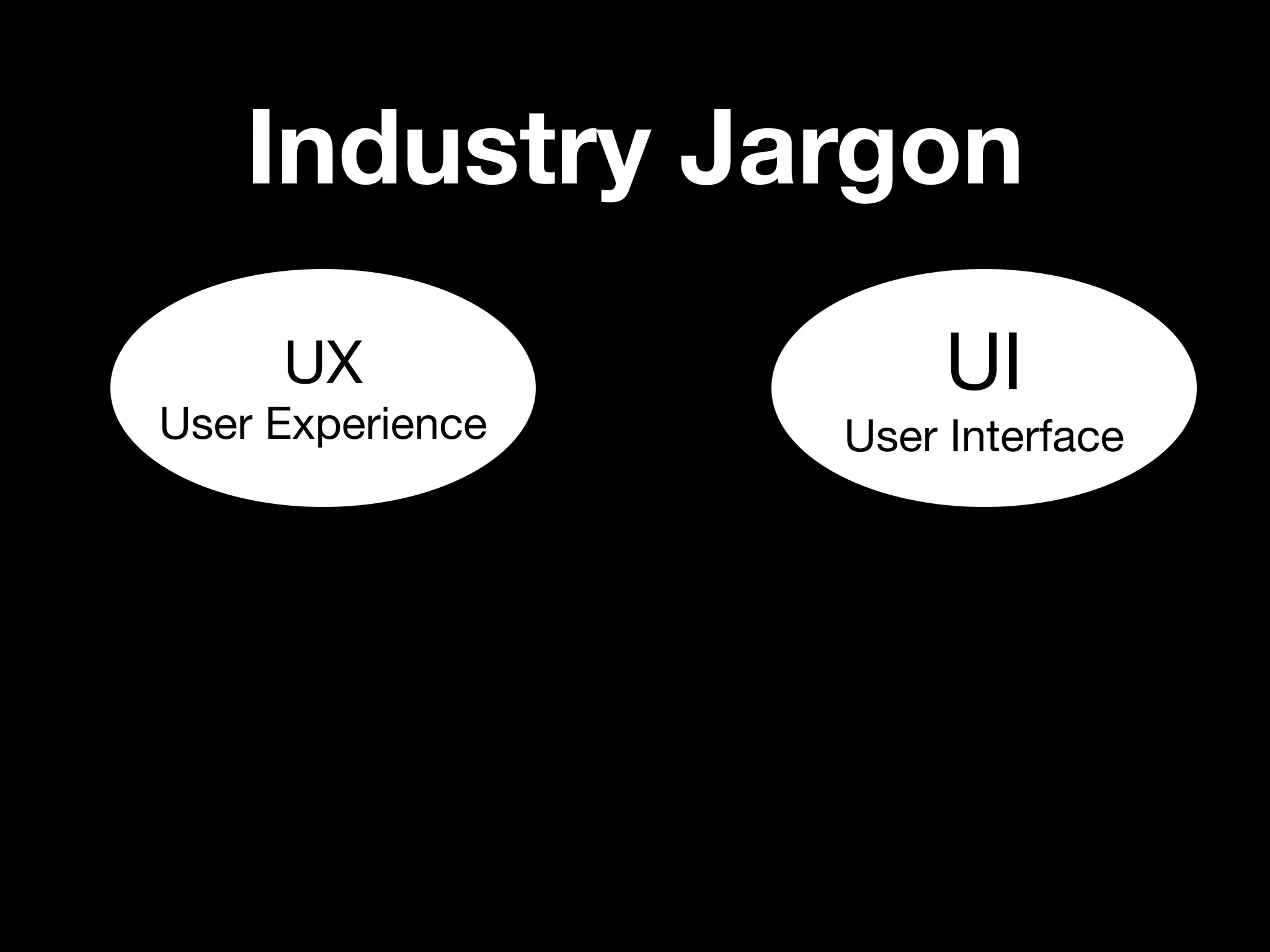 Industry Jargon
     UX                UI
User Experience   User Interface
 